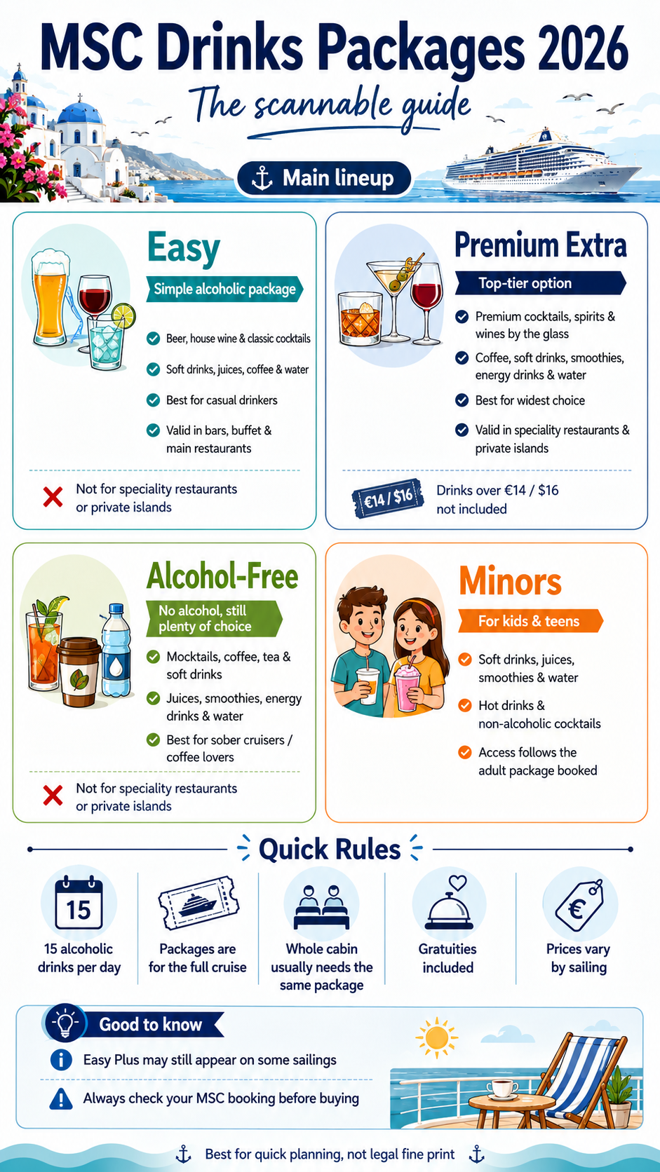 Infographic breaking down the difference between Easy, Premium Extra, Alcohol-Free and Minor Drinks Packages