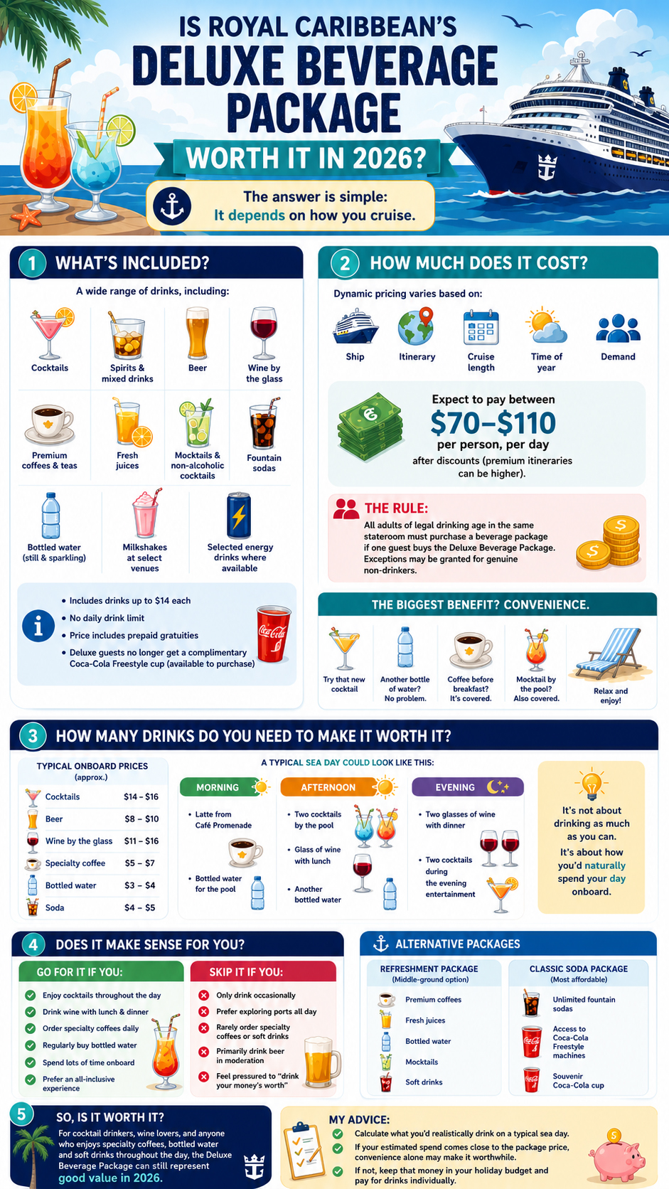 Royal Caribbean Deluxe Drinks Package Explained